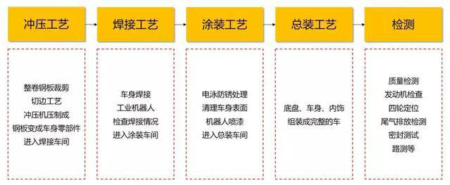增益提效量產(chǎn)的智能制造，可視化電子價(jià)簽顯示在汽車制造的應(yīng)用 (圖2)